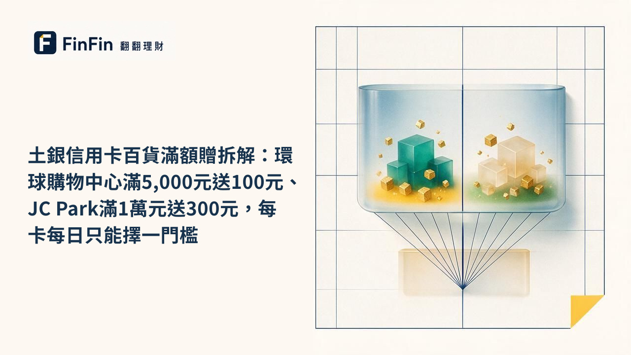 土銀信用卡百貨滿額贈拆解：環球購物中心滿5,000元送100元、JC Park滿1萬元送300元，每卡每日只能擇一門檻的 FinFin 編輯視覺