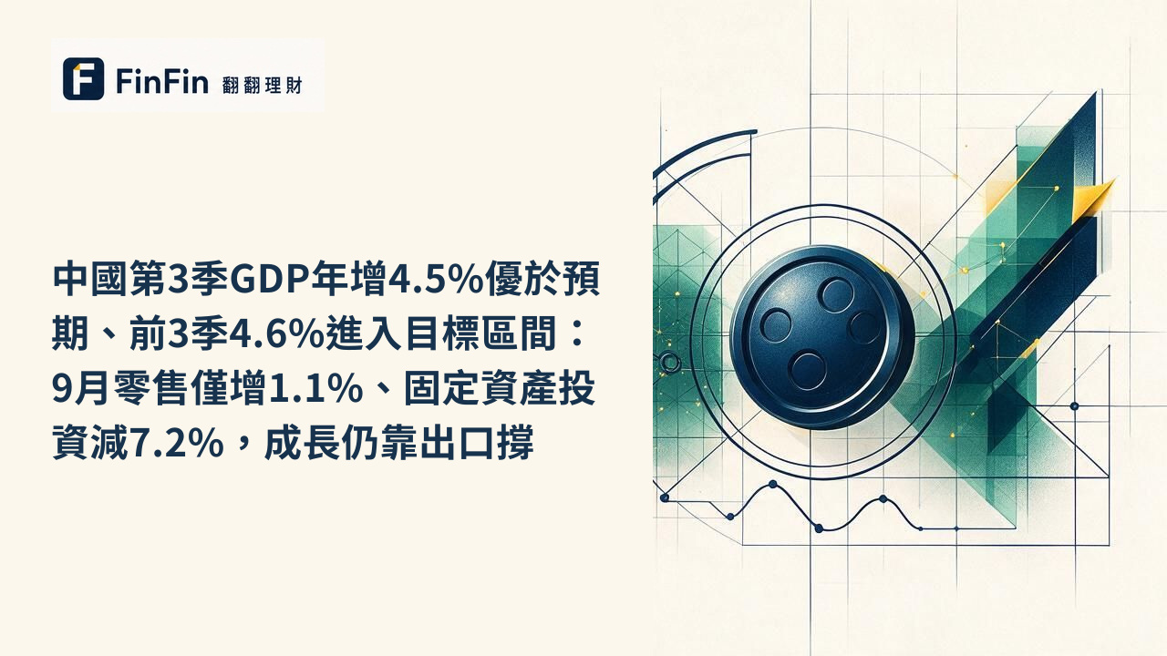 中國第3季GDP年增4.5%優於預期、前3季4.6%進入目標區間：9月零售僅增1.1%、固定資產投資減7.2%，成長仍靠出口撐的 FinFin 編輯視覺