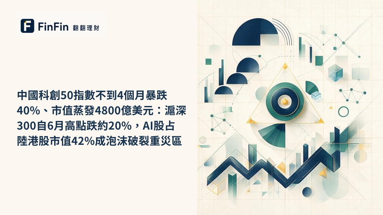 中國科創50指數不到4個月暴跌40%、市值蒸發4800億美元：滬深300自6月高點跌約20%，AI股占陸港股市值42%成泡沫破裂重災區的 FinFin 編輯視覺