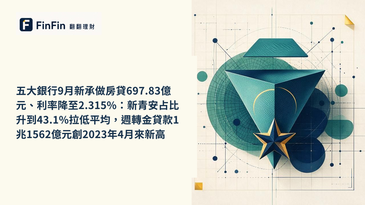五大銀行9月新承做房貸697.83億元、利率降至2.315%:新青安占比升到43.1%拉低平均,週轉金貸款1兆1562億元創2023年4月來新高的 FinFin 編輯視覺