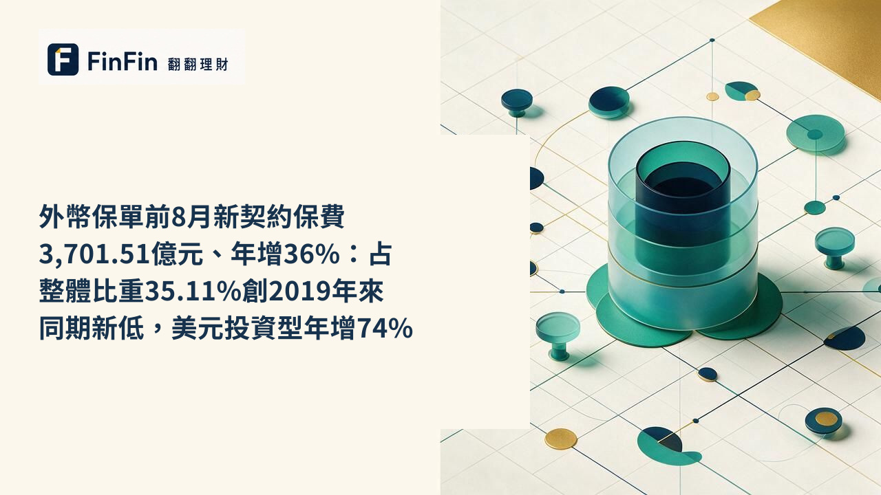 外幣保單前8月新契約保費3,701.51億元、年增36%：占整體比重35.11%創2019年來同期新低，美元投資型年增74%的 FinFin 編輯視覺