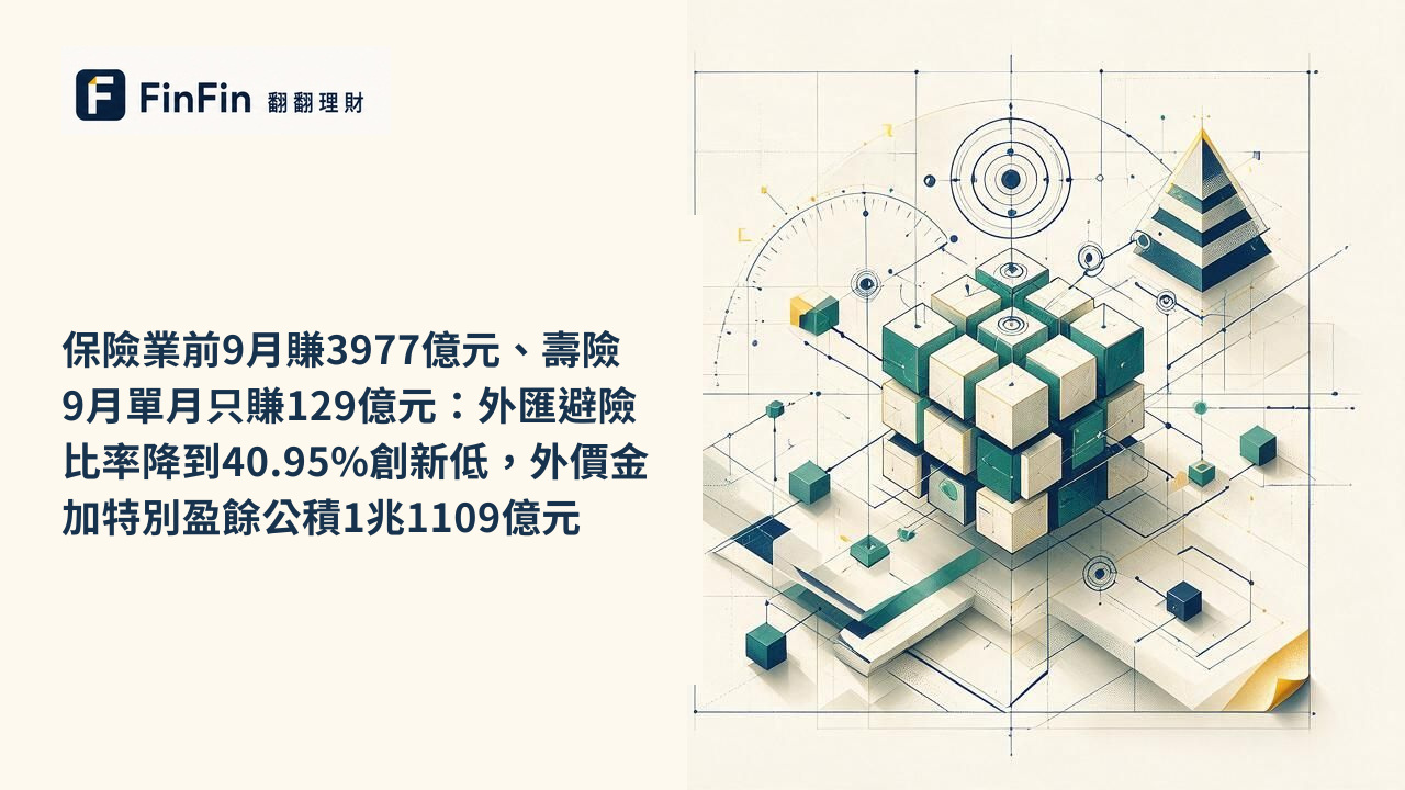 保險業前9月賺3977億元、壽險9月單月只賺129億元:外匯避險比率降到40.95%創新低,外價金加特別盈餘公積1兆1109億元的 FinFin 編輯視覺