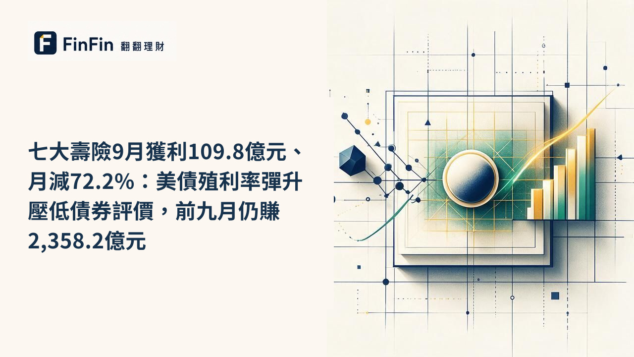 七大壽險9月獲利109.8億元、月減72.2%:美債殖利率彈升壓低債券評價,前九月仍賺2,358.2億元的 FinFin 編輯視覺