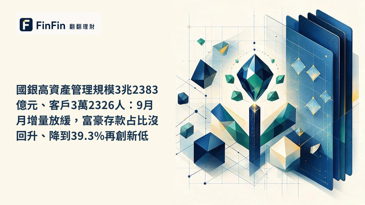 國銀高資產管理規模3兆2383億元、客戶3萬2326人：9月月增量放緩，富豪存款占比沒回升、降到39.3%再創新低的 FinFin 編輯視覺