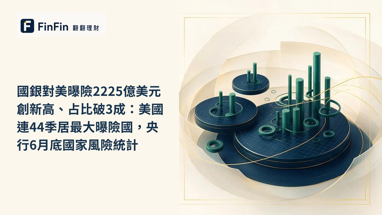 國銀對美曝險2225億美元創新高、占比破3成：美國連44季居最大曝險國，央行6月底國家風險統計的 FinFin 編輯視覺