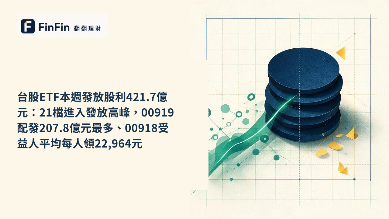 台股ETF本週發放股利421.7億元：21檔進入發放高峰，00919配發207.8億元最多、00918受益人平均每人領22,964元的 FinFin 編輯視覺
