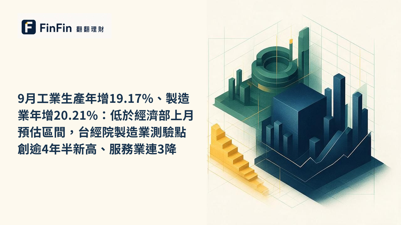 9月工業生產年增19.17%、製造業年增20.21%:低於經濟部上月預估區間,台經院製造業測驗點創逾4年半新高、服務業連3降的 FinFin 編輯視覺
