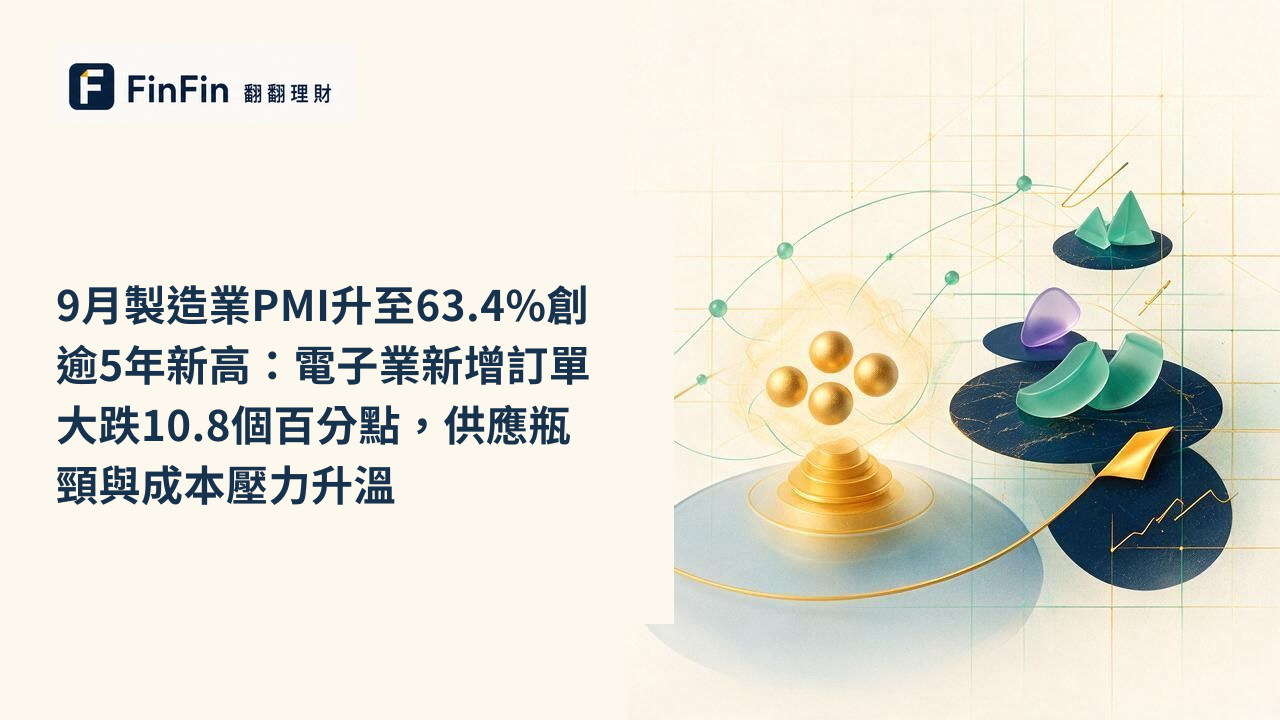 9月製造業PMI升至63.4%創逾5年新高：電子業新增訂單大跌10.8個百分點，供應瓶頸與成本壓力升溫的 FinFin 編輯視覺