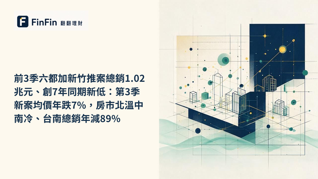 前3季六都加新竹推案總銷1.02兆元、創7年同期新低：第3季新案均價年跌7%，房市北溫中南冷、台南總銷年減89%的 FinFin 編輯視覺