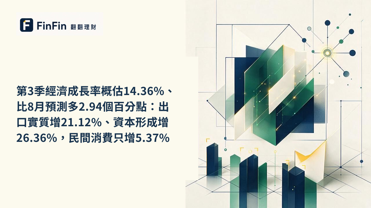 第3季經濟成長率概估14.36%、比8月預測多2.94個百分點：出口實質增21.12%、資本形成增26.36%，民間消費只增5.37%的 FinFin 編輯視覺